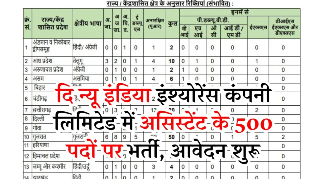 NIACL Assistant Vacancy 2024