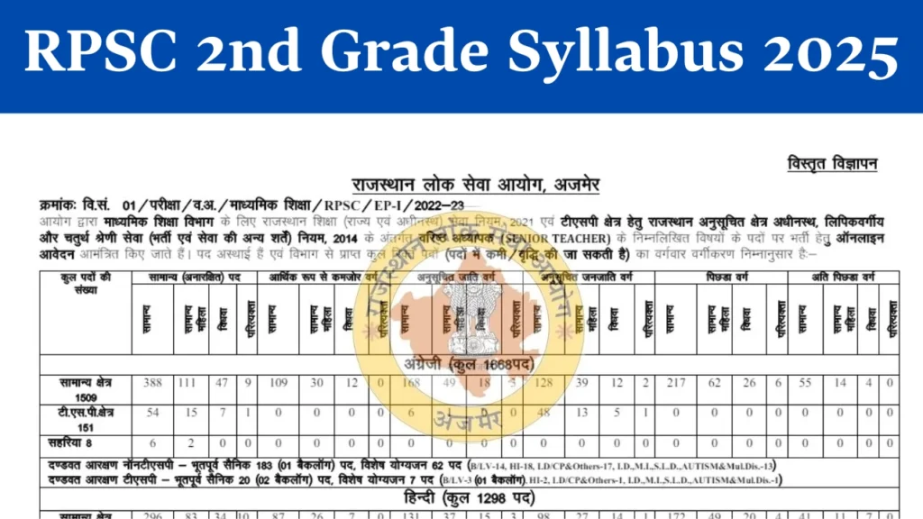 RPSC 2nd Grade Syllabus 2025