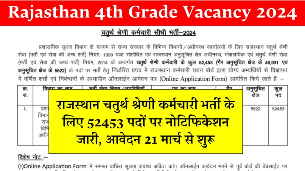 Rajasthan 4th Grade Vacancy 2024