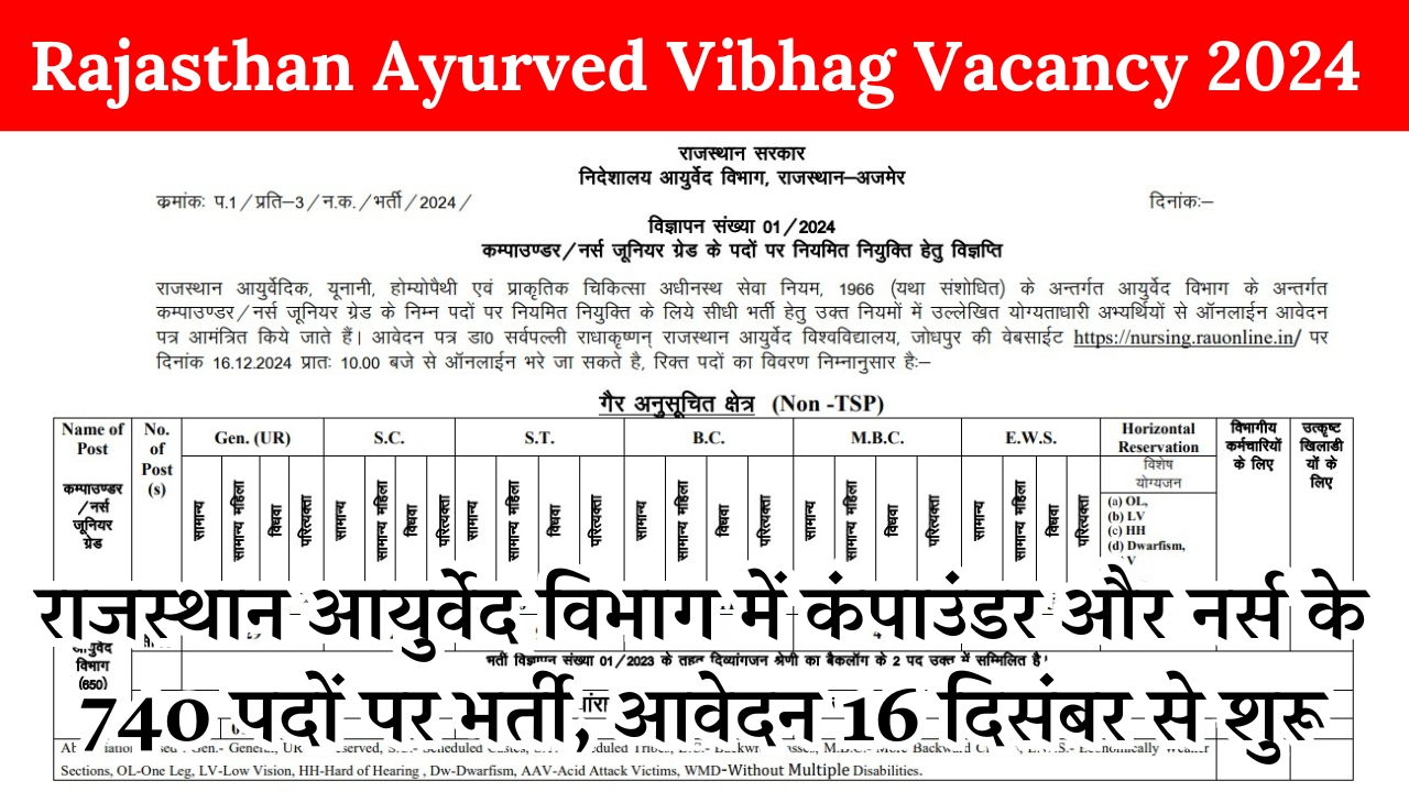 Rajasthan Ayurved Vibhag Vacancy 2024